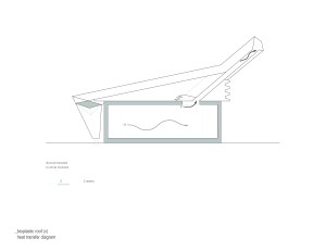 Heat transfer_bellow roof